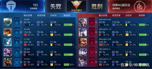 向的回合