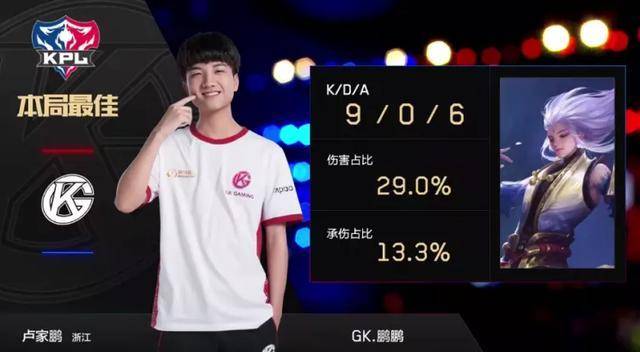 displ