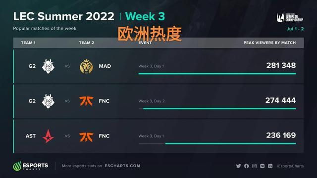 行业 行业