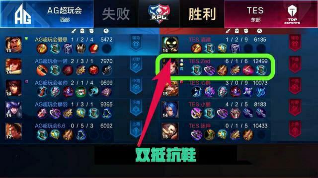 显的手上动